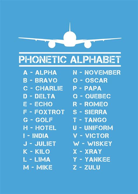 Full Phonetic Alphabet Poster By Philip Anders Displate