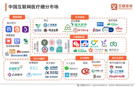 2020年中国互联网医疗行业市场规模、商业模式及发展趋势分析疫情移动中国移动新浪新闻