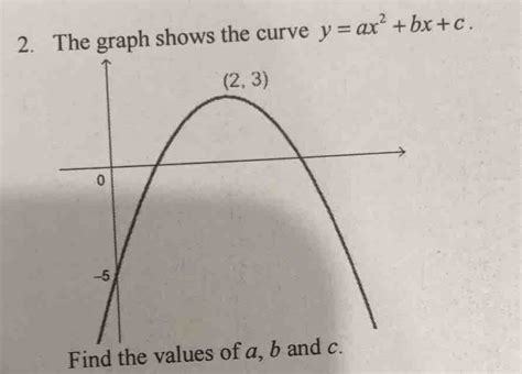 Solved 2 The Graph Shows The Curve Y Ax 2 Bx C Find The Values Of A