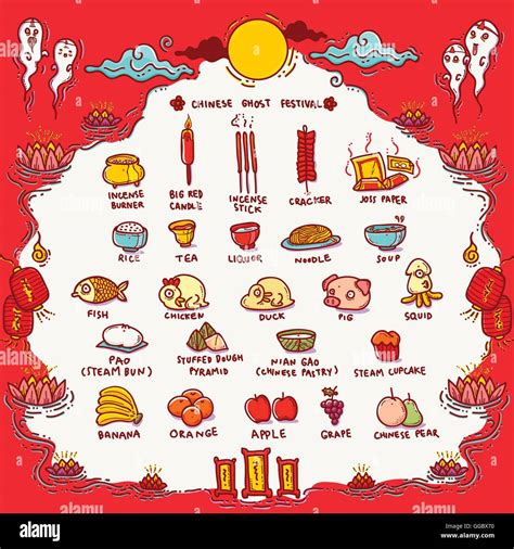 Vector Illustration Of Chinese Ghost Festival Offeringstraditional