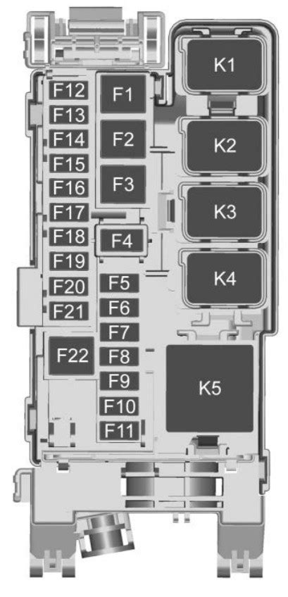 Chevrolet Equinox Fuse Box Diagram Startmycar