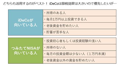 Ideco（イデコ）、つみたてnisaどちらから始めたらいいの？ 節税しながら、資産形成しよう マネクリ マネックス証券の投資情報とお金に役立つメディア