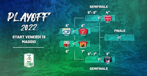 Sky Sport Serie B 2021 22 Playoff E Playout Palinsesto Telecronisti