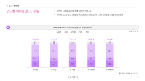 인크로스 2023 상반기 마케팅 트렌드 결산 큐레터