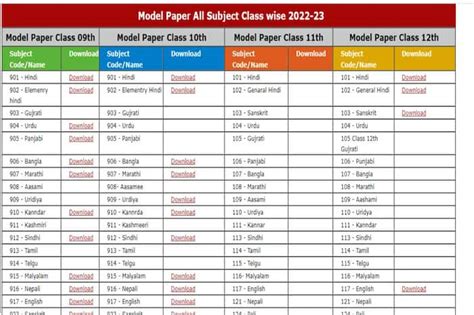 UP Board Exam 2023 Date Sheet Soon at upmsp.edu.in; Check Subject-Wise ...