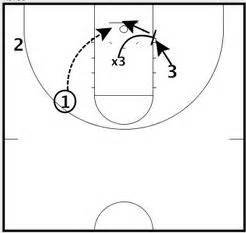 Basketball Drills Competitive Defense