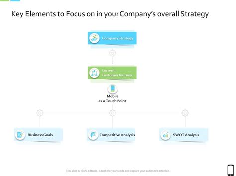 Smart Phone Strategy Key Elements To Focus On In Your Companys Overall Strategy Ppt Ideas