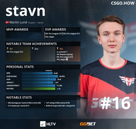 Hltv Csgo Top Stavn Csgo How