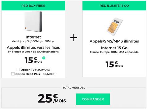 RED by SFR un forfait mobile 4G et la fibre optique pour 25 euros à vie