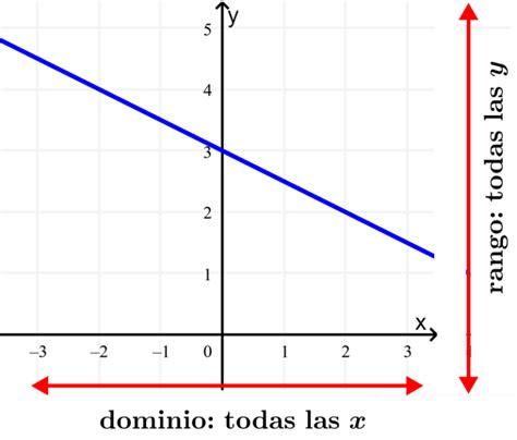 Dominio Y Rango De Funciones Lineales Neurochispas