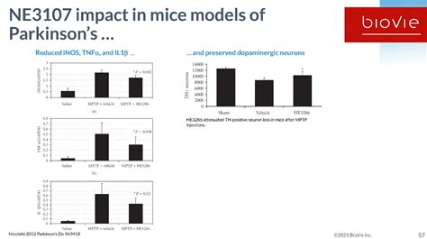 Biovie Bivi Treating Alzheimers Parkinsons Reversing The