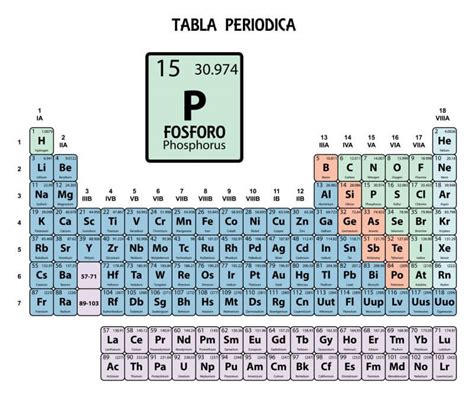 Fosforo Tabla Periodica Caracteristicas Tabla Periodica Hot Sex Picture