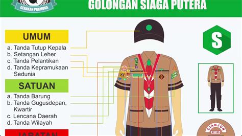 Materi Kelas 3 Tema 8 Sub Tema 2 Seragam Pramuka Siaga Dan Tanda