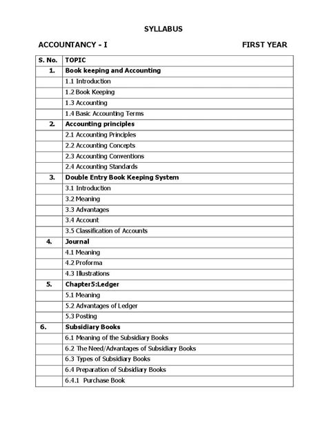 AP Intermediate 1st Year Accountancy Syllabus 2024 PDF AglaSem