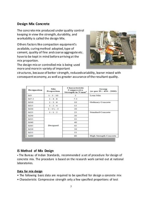 Project Report On Concrete Mix Design Of Grade M35