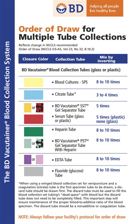 Bd Vacutainer System St Vincent S University Hospital Off