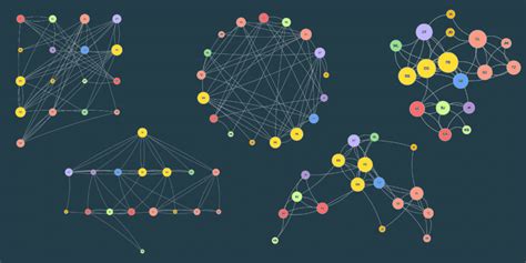 6 New Network Mapping Layout Algorithms For SNA In PARTNER CPRM