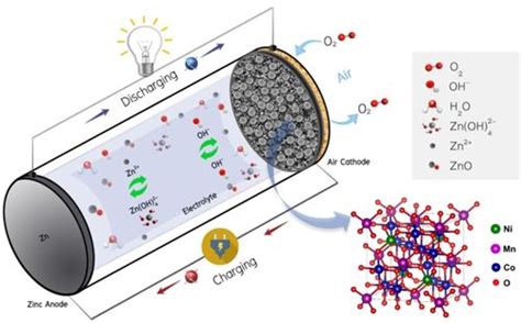 Defect Engineered Ni Doped MnCO2O4 Spinel Acts As Effective