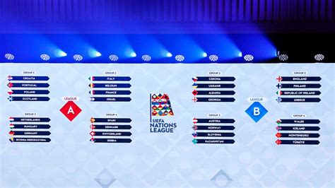 Nations League Draw Time Neile Claudine