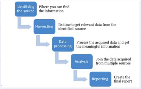 Osint Open Source Intelligence A Beginners Guide Techncyber