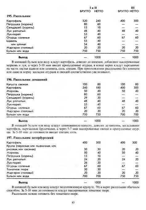 Сборник рецептур блюд и кулинарных изделий. Для предприятий ...