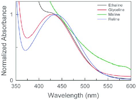 The Lowest Energy Intramolecular Charge Transfer Absorption Band Of