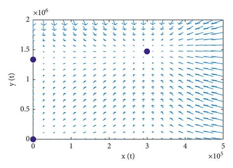 A Slope Field And B Solution Curves R1d1m 0 And R2d2 0