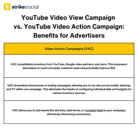 YouTube Video View Campaign Vs Video Action Campaign