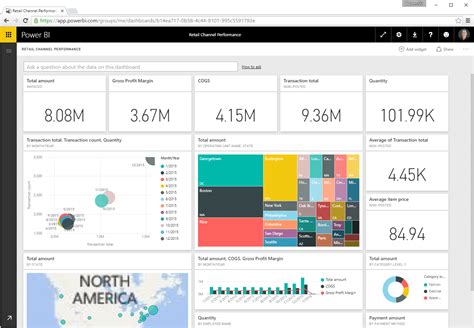 Dynamics Sales Power Bi Dashboard Integration Microsoft Hot Sex Picture