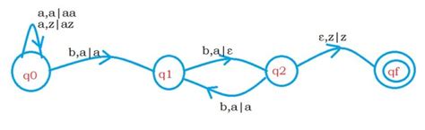 Deterministic Push Down Automata Dpda Easy Understanding