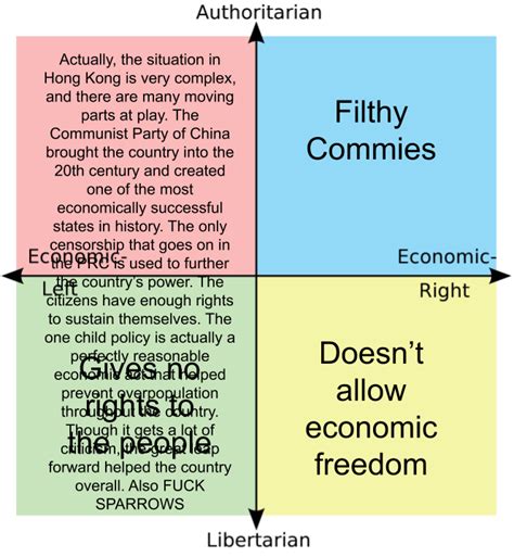 What Each Country Hates About China R Politicalcompassmemes