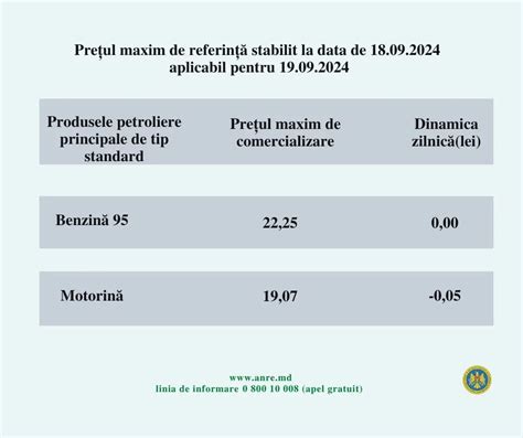 TV8 md Prețul benzinei nu se schimbă iar al motorinei scade Cât vor