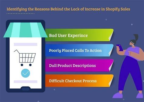 Increase Sales On Shopify 5 Proven Strategies