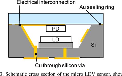 Figure 3 From Integrated Micro Laser Doppler Velocimeter With 3 D