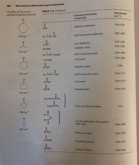 Oneclass The Molecular Formula Is C8h8o 1 Give The Structures Of