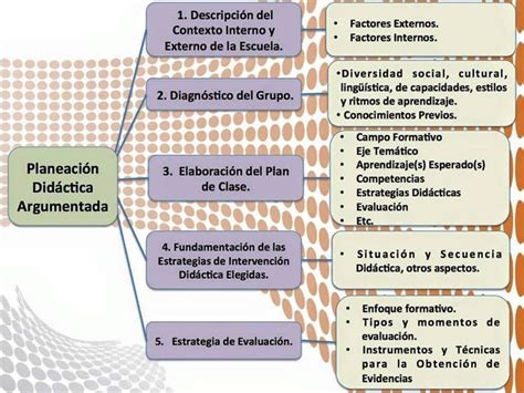 5 Tipos De Planeacion Thetanmapa