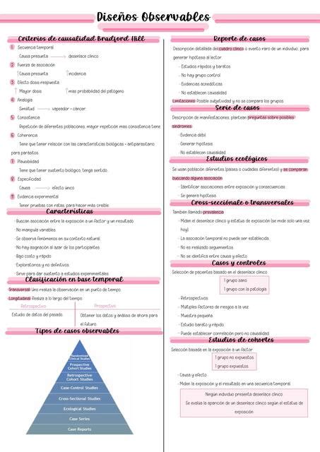 Diseños observables Lucia uDocz