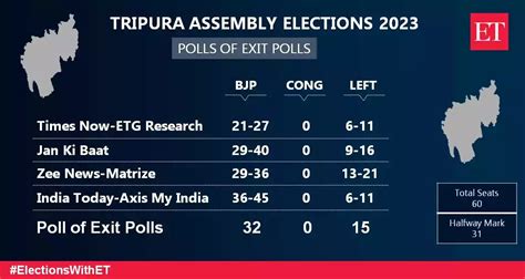 Exit Poll 2024 Results Denna Rebeca