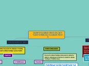 Campo Electrico Y Potencial Electrico Concept Map