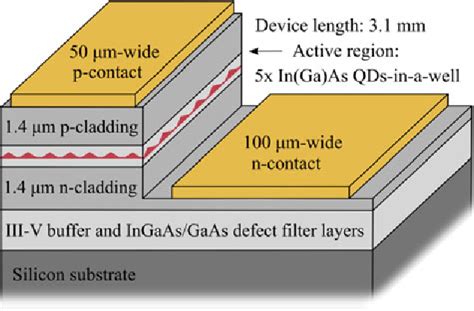 Pdf Gain Switching Of Monolithic M Inas Gaas Quantum Dot Lasers