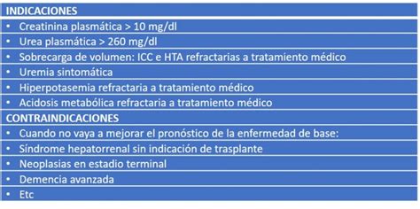 Tema Insuficiencia Renal Aguda