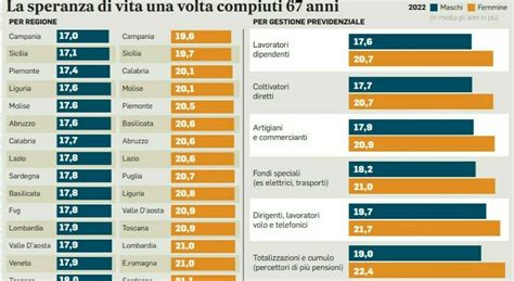 Pensioni dicembre bonus tredicesima 2023 a chi è rivolto a quanto