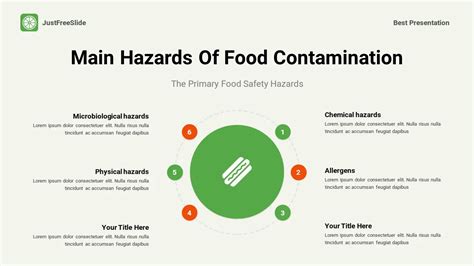 Free Food Safety Powerpoint Presentation Template Free Download Just Free Slide