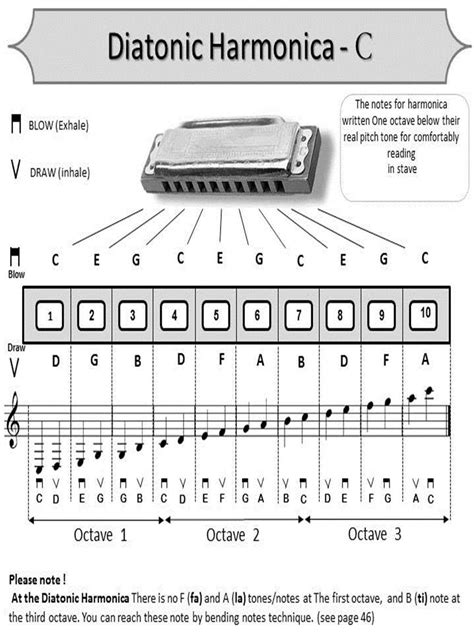 chromatic harmonica 12 note scales chart Ez harmonica