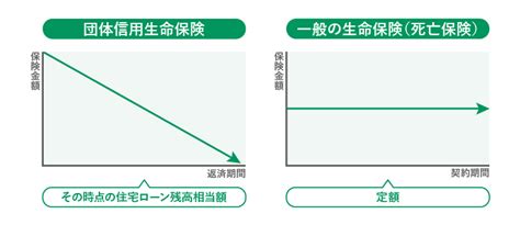 住宅ローンの保険「団信」を比較！特約の保障内容や金利の違いを解説 スマイルすまい カーディフ生命