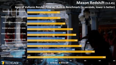 Mid Gpu Rendering Performance Arnold Blender Keyshot