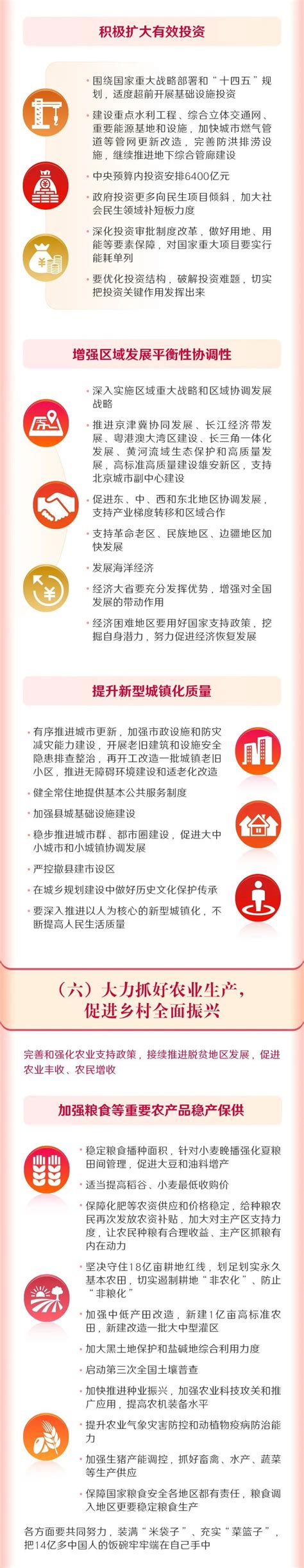 最全！一图读懂2022年《政府工作报告》青浦要闻新闻中心上海市青浦区人民政府