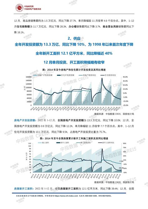 《中指丨2022年1 12月全国房地产开发经营数据解读》中指云