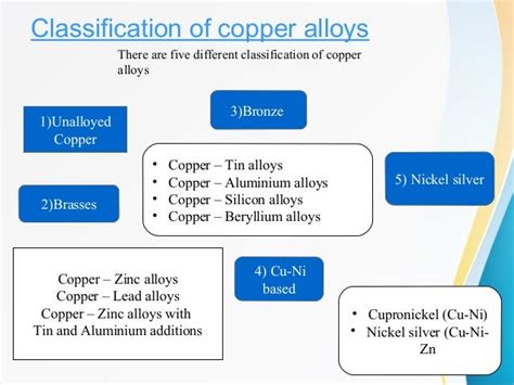 Copper And Its Alloys