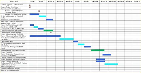 Free Gantt Chart